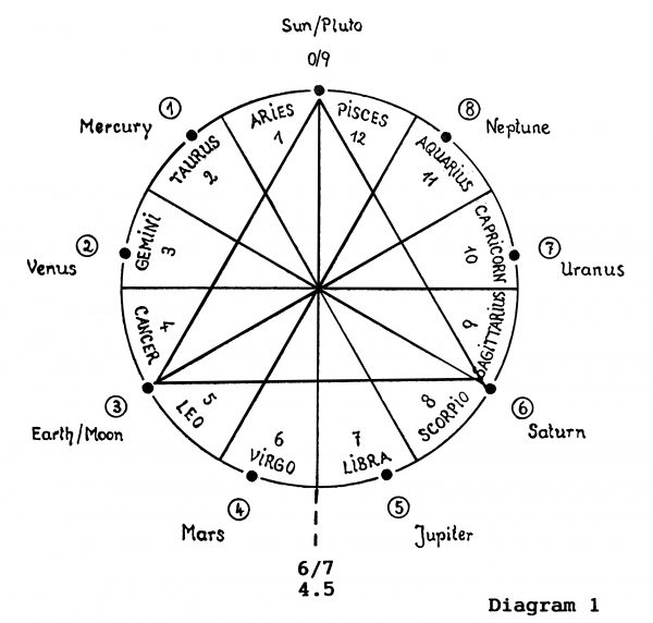 Vedic Symbol of the Universe - Part 1 - Aeon Centre of Cosmology