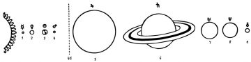 Solar System and 9 planets (orbits), with 4.5 point, as found in The Vishaal Newsletter 4.6, p. 8.