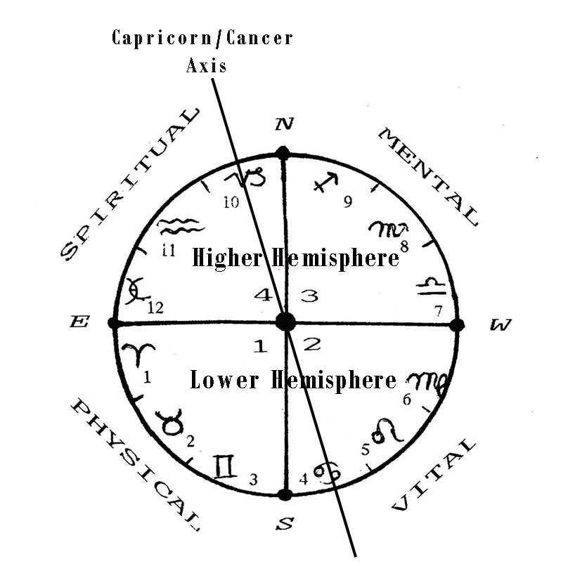 The Mother's Chamber, Part Four - Aeon Centre of Cosmology